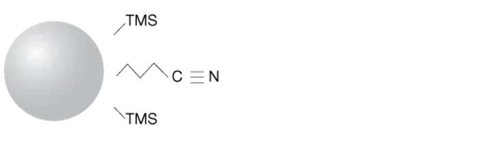 Phenomenex Luna CN HPLC Columns