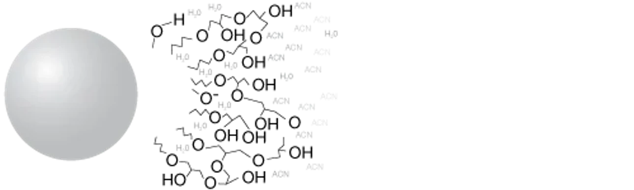Phenomenex: Luna HILIC HPLC Column