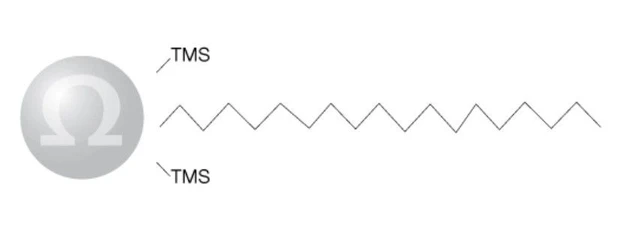 Phenomenex Luna Omega C18 HPLC Columns