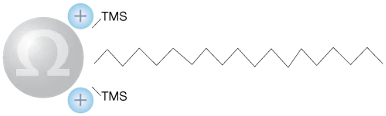 Phenomenex: Luna Omega PS C18 HPLC Column