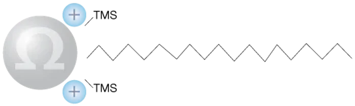 Phenomenex Luna Omega PS C18 HPLC Columns