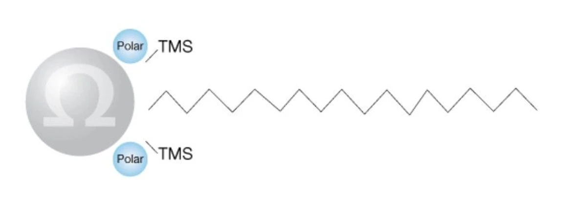 Phenomenex: Luna Omega Polar C18 HPLC Column