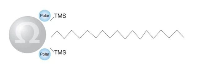 Phenomenex Luna Omega Polar C18 HPLC Prep Columns