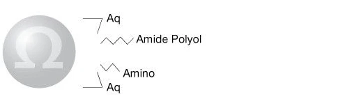 Phenomenex Luna Omega Sugar HPLC Columns