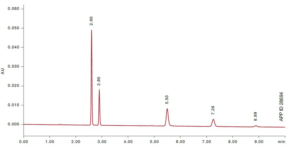 Phenomenex: Separation of Nucleobases with Luna Omega 3μm HILIC.  1. Thymine 2. Uracil 3. Adenine 4. Cytosine 5. Guanine