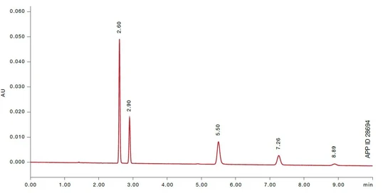 Phenomenex Luna Omega HILIC HPLC Columns