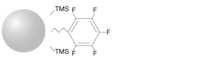 Phenomenex Luna PFP(2) HPLC Columns