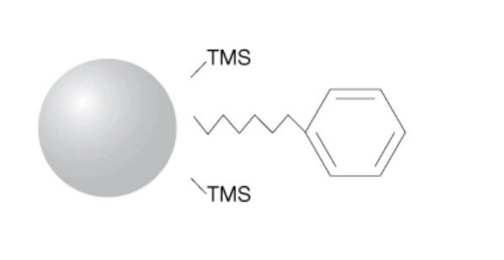 Phenomenex: Luna phenyl-hexyl HPLC Column