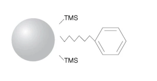 Phenomenex Luna Phenyl-Hexyl HPLC Columns