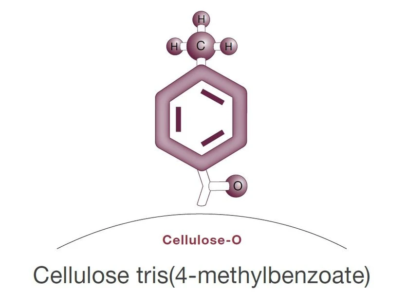Phenomenex: Lux Cellulose-3 Chiral HPLC Columns
