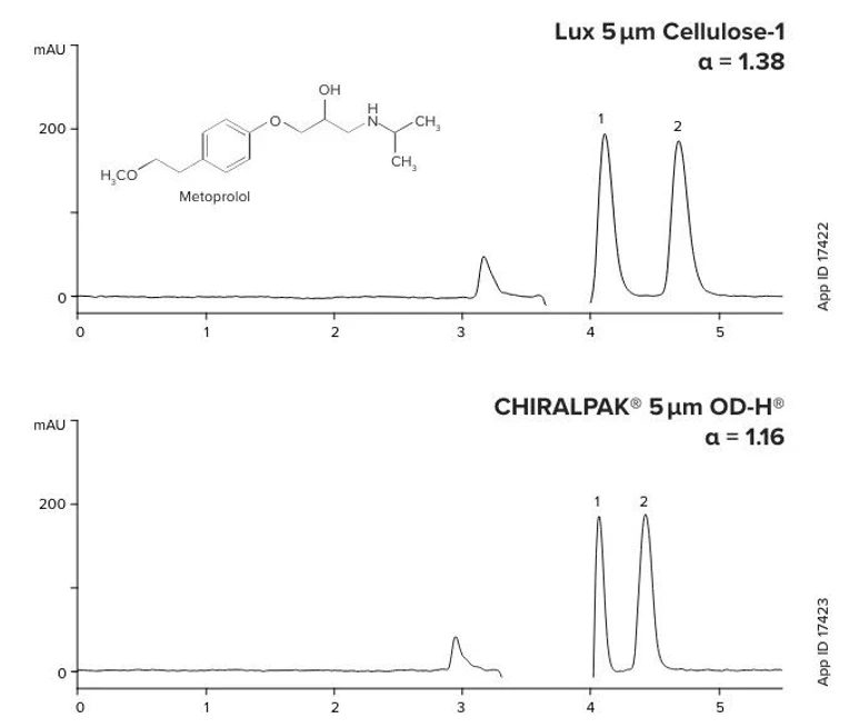 Phenomenex: Lux Performance Advantage