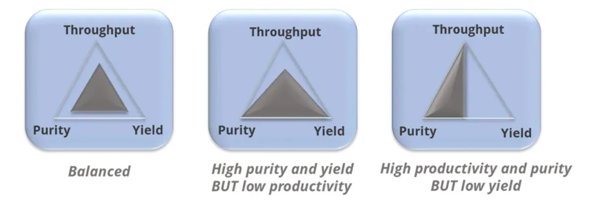 Phenomenex: Part 1 - Optimizing Separation