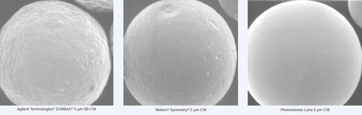 Phenomenex: Superior Particle Smoothness of Luna Columns
