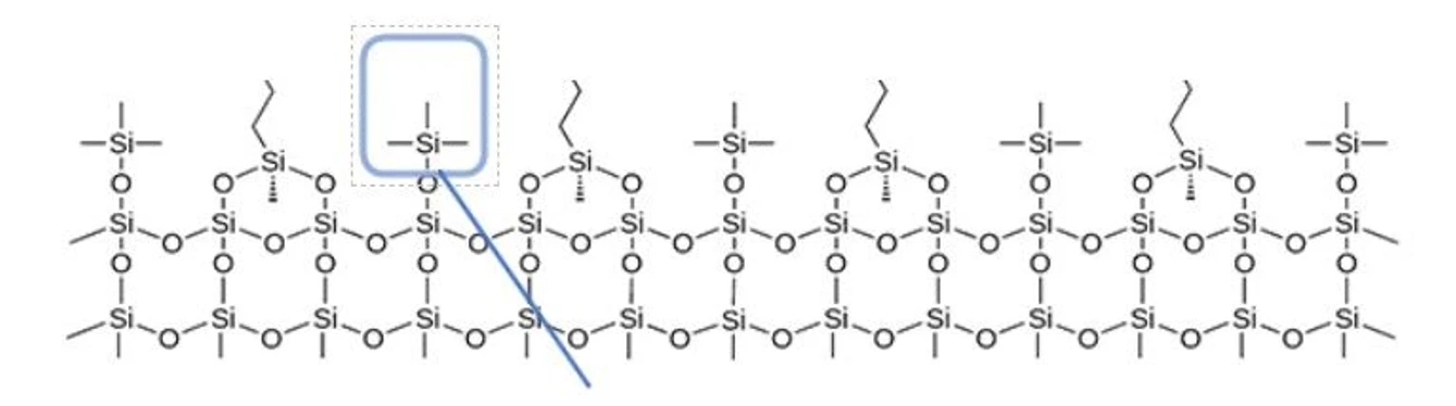 Phenomenex: The Role of End-Capping in RP.