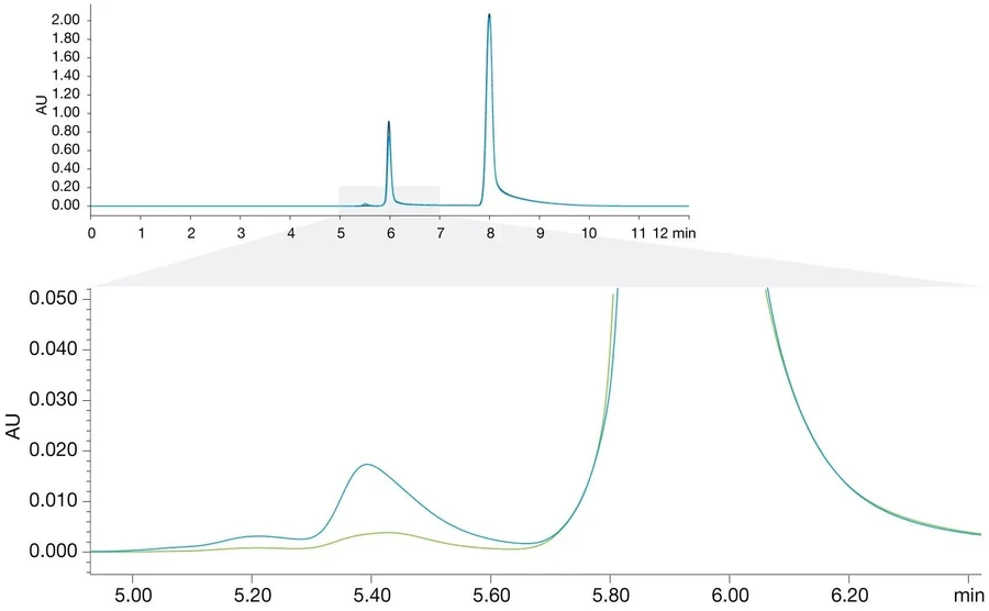 Phenomenex: Aggregate and Monomer Separation in Liraglutide Formulations