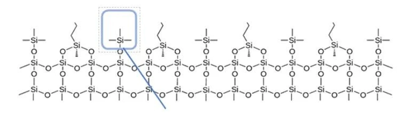 Phenomenex: TMS endcapping