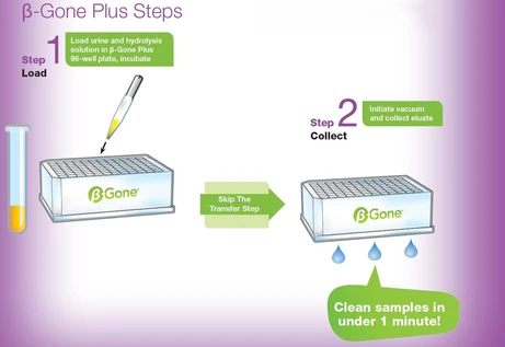 Phenomenex β-Gone β-Glucuronidase Removal 96-well plates and tubes