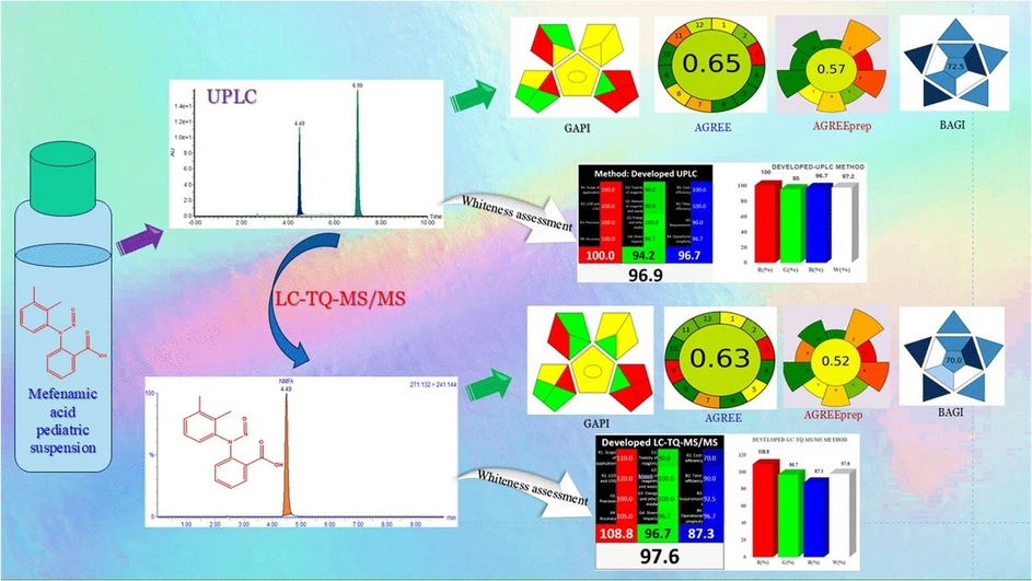 <p><strong>RSC Advances, Volume 15, Issue 3, 2025, 1957-1969:</strong> Graphical abstract</p>