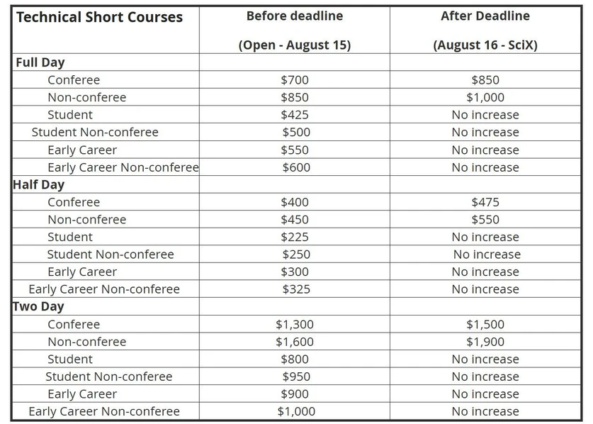 SCiX 2025: Technical Short Courses