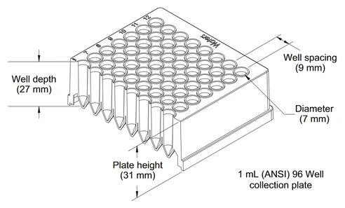 Waters QuanRecovery HPS Vials & Plates
