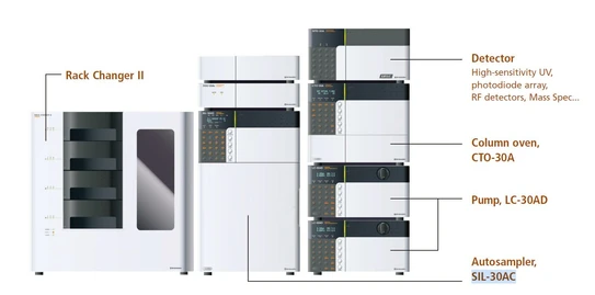 Shimadzu SIL-30AC HPLC Autosampler (New)