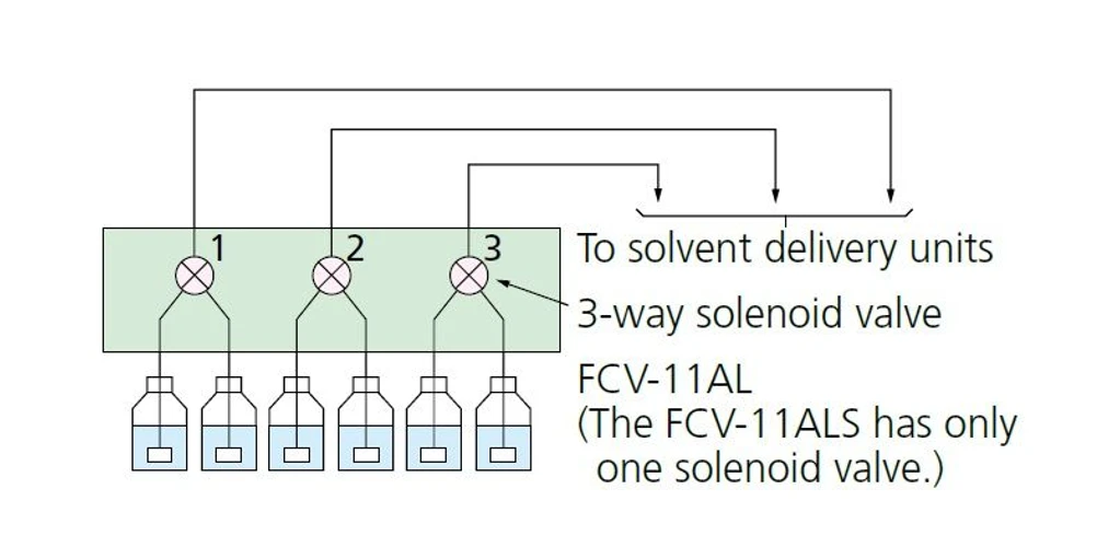 Shimadzu: Shimadzu FCV-11ALS Reservoir Selection Valves (New)