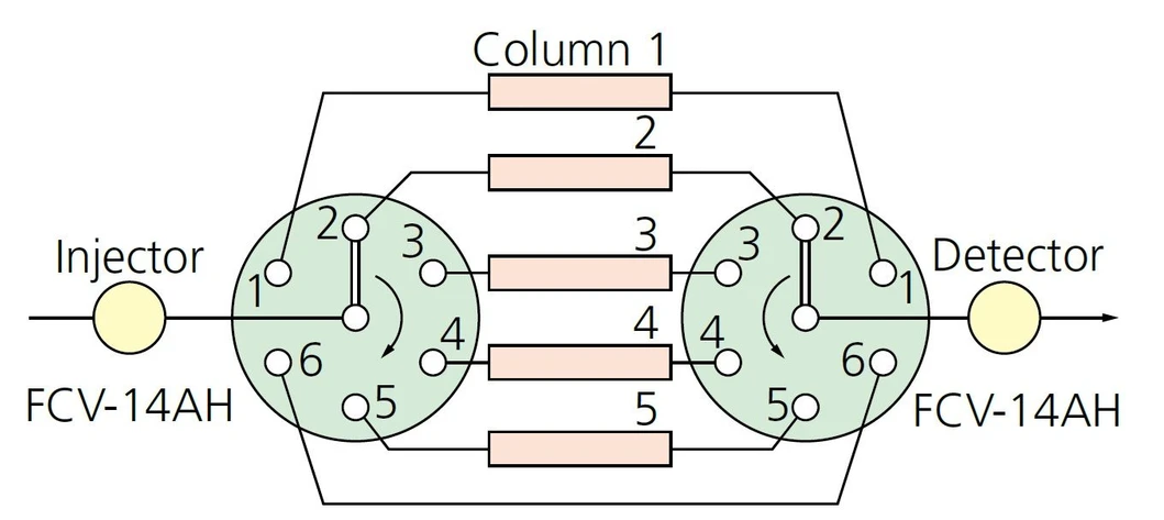 Shimadzu: Shimadzu FCV-14AH (New)