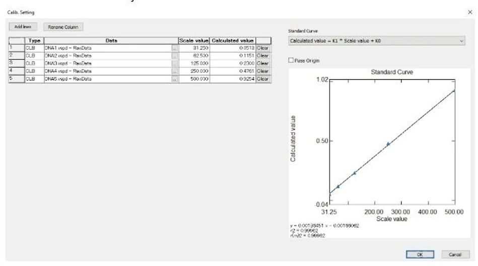 Shimadzu UV-1900i Plus UV-VIS spectrophotometer: Calibration Curve of λDNA.