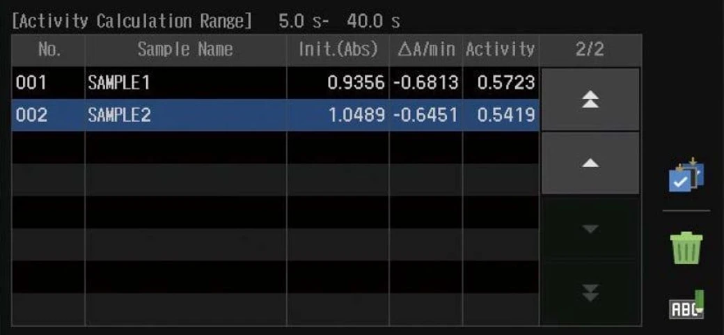 Shimadzu UV-1900i Plus UV-VIS spectrophotometer: Kinetics: Measures absorbance changes as a function of time and obtains the enzymatic activity values. The kinetics measurement method or the rate measurement method can be selected.