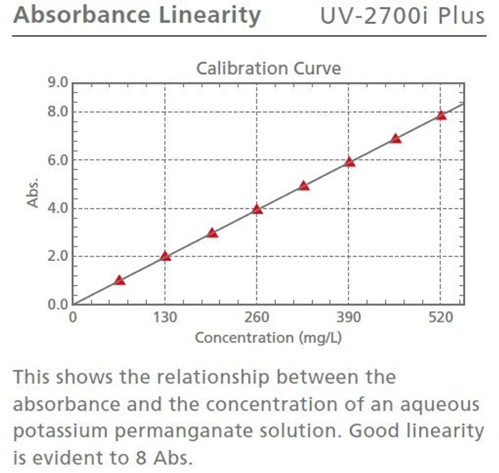 Shimadzu UV-2600i Plus, UV-2700i Plus UV-VIS-NIR Spectrophotometer