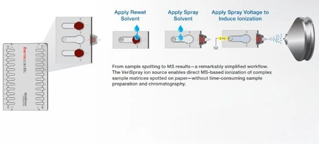 Thermo Fisher Scientific: Advancing Drug Analysis with VeriSpray PaperSpray Mass Spectrometry