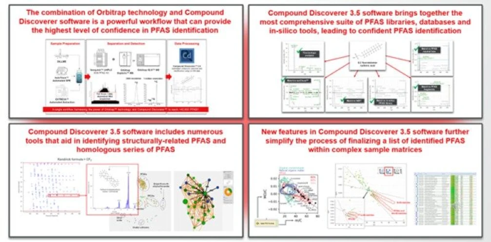 Thermo Fisher Scientific From Complexity to Clarity Smarter PFAS Identification Workflows in Compound Discoverer Software