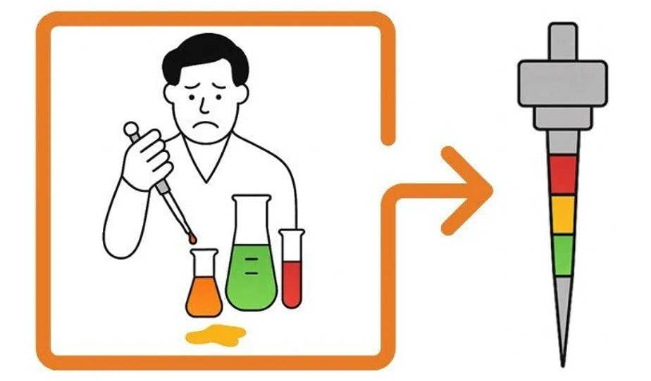 Thermo Fisher Scientific: How to Cut HPLC Sample Preparation Time for Derivatizing Amino Acids: Illustration showing manual derivatization versus in-needle derivatization.