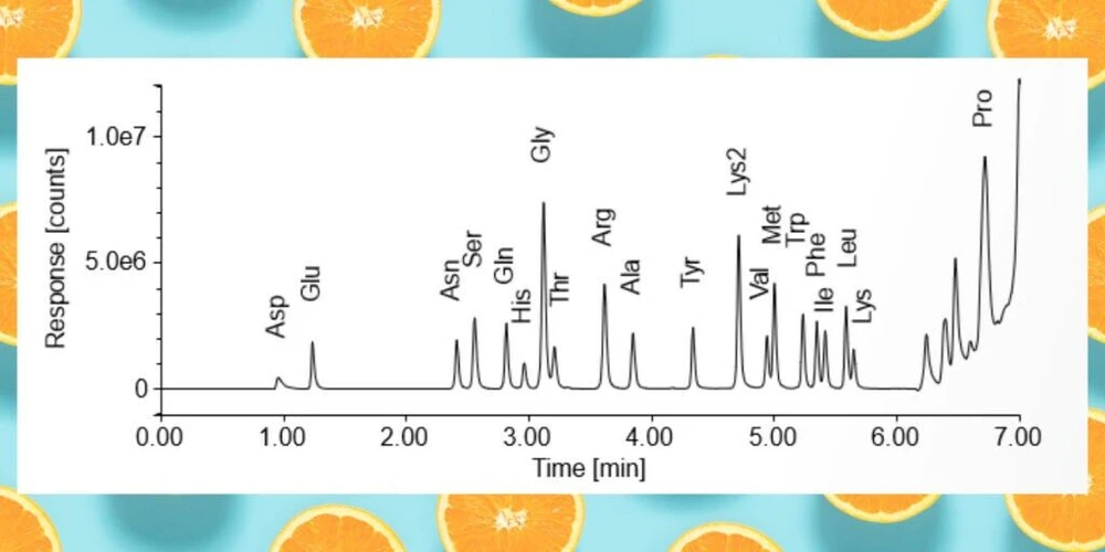 Thermo Fisher Scientific: How to Cut HPLC Sample Preparation Time for Derivatizing Amino Acids.