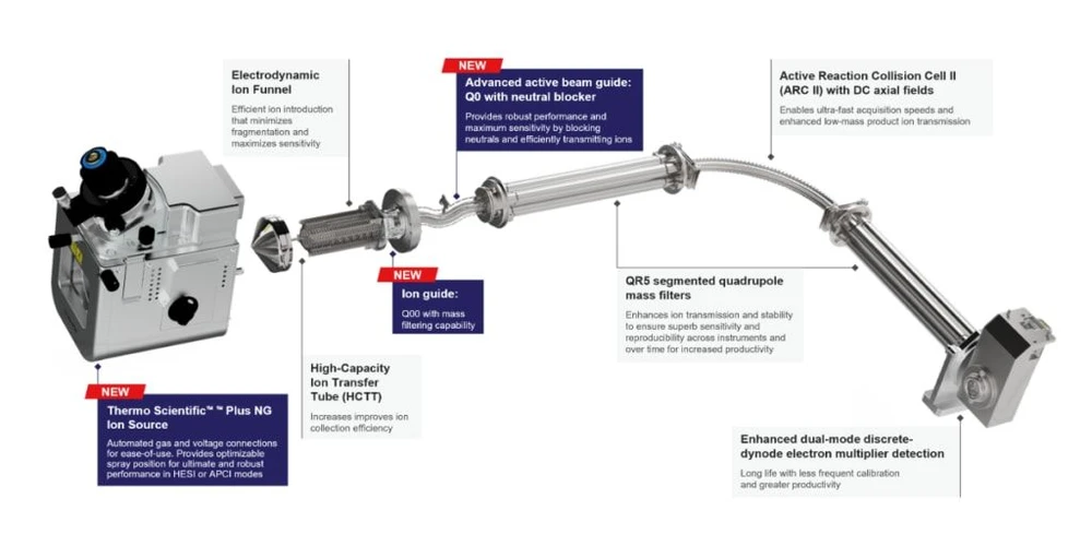 Thermo Fisher Scientific - Introducing the new Thermo Scientific TSQ Certis Triple Quadrupole Mass Spectrometer