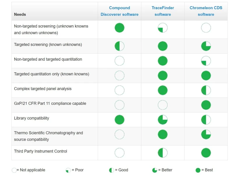Thermo Fisher Scientific: Which data analysis software is right for you?