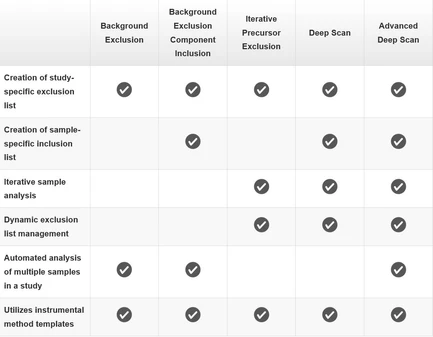 Thermo Scientific AcquireX Intelligent Data Acquisition Workflow