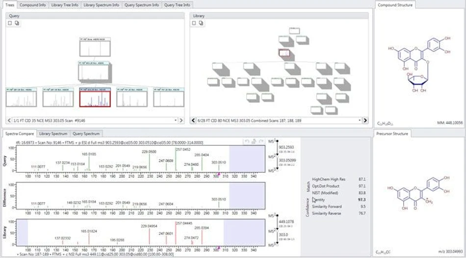Thermo Scientific AcquireX Intelligent Data Acquisition Workflow: Identify more unknowns.