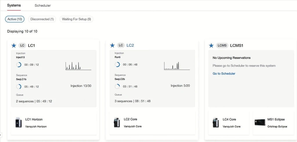 Thermo Scientific Ardia Platform.