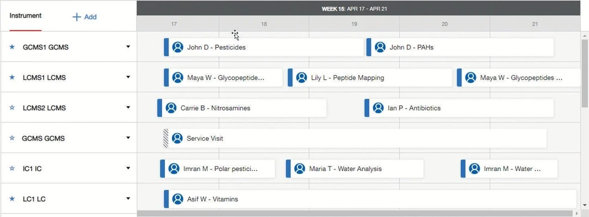 Thermo Scientific Ardia Platform.