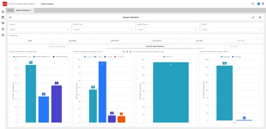 Thermo Scientific Ardia Platform