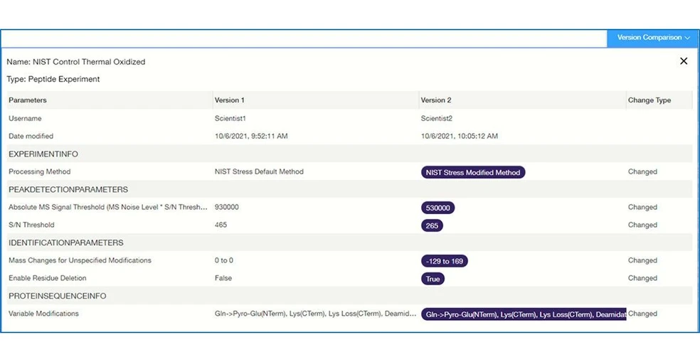 Thermo Scientific™ BioPharma Finder™ Software:  Keep data secure and controlled. Gain insights into file history, method history, and manage user access with control.