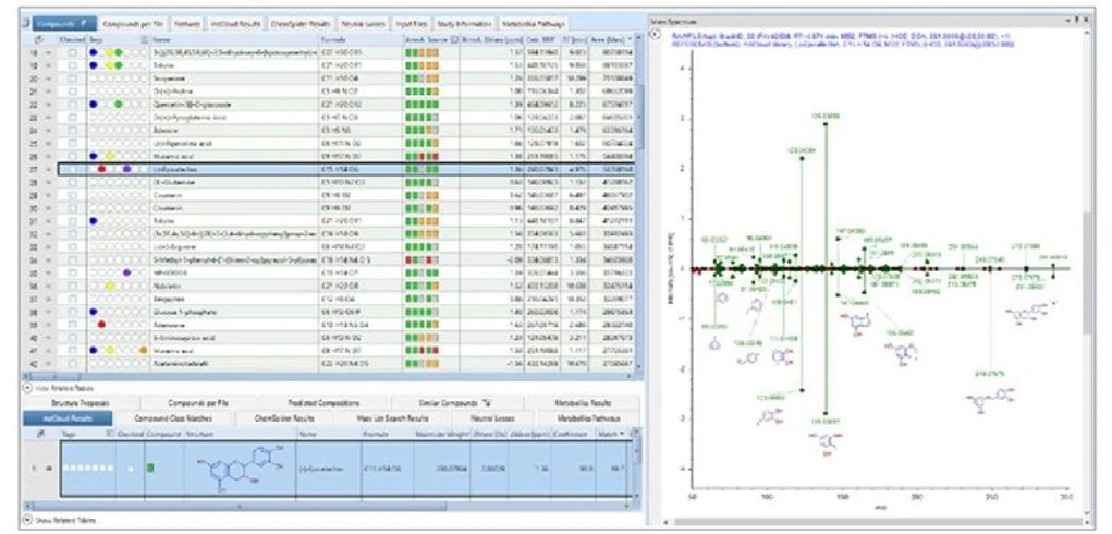 Thermo Scientific Compound Discoverer software: Automatically identify unknown compounds using the mzCloud spectral library, within the environment of Compound Discoverer software.