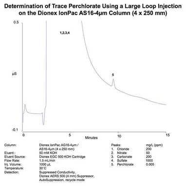 Thermo Scientific Dionex IonPac AS16-4μm IC Columns