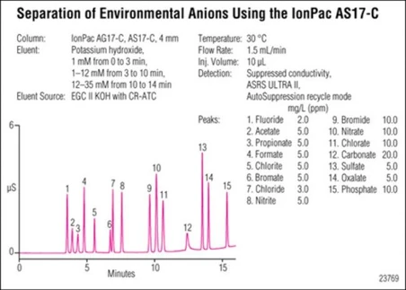 Thermo Scientific Dionex IonPac AS17-C IC Columns
