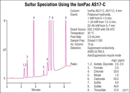 Thermo Scientific Dionex IonPac AS17-C IC Columns