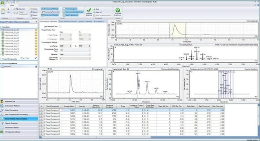 Thermo Scientific LC-MS Data Acquisition Software