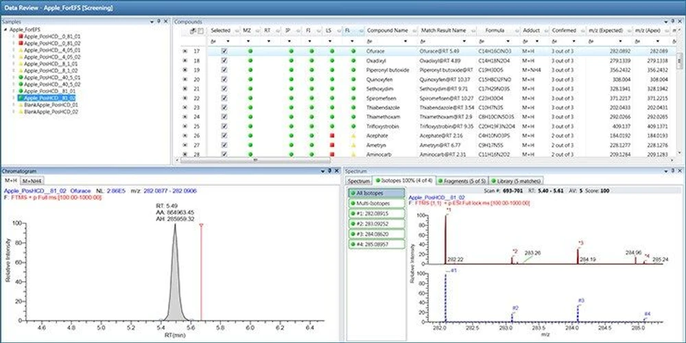 Thermo Scientific LC-MS Data Acquisition Software: TraceFinder software