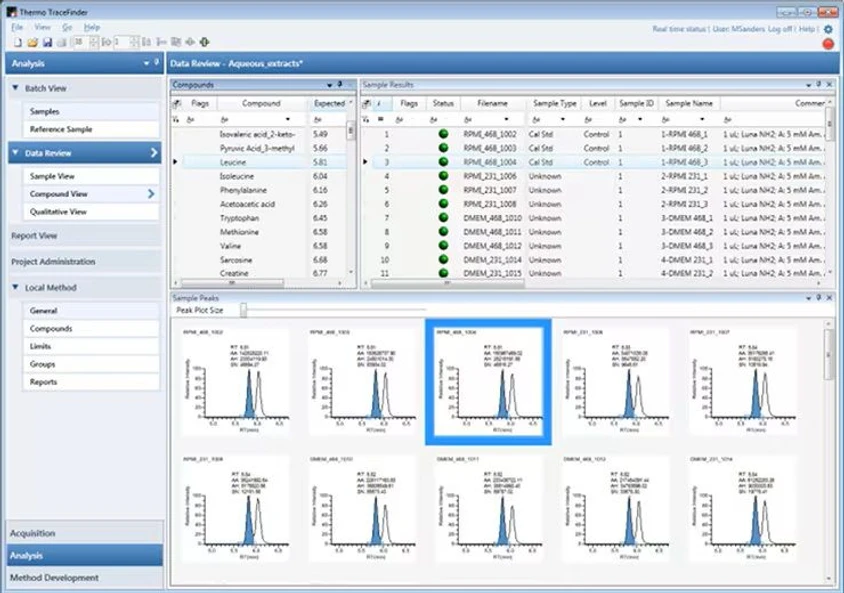Thermo Scientific LC-MS Data Acquisition Software: TraceFinder software