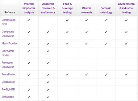 Thermo Scientific LC-MS Data Processing Software
